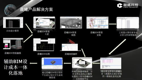 晨曦科技亮相第八届BIM技术国际交流会，共探数字化建造新未来